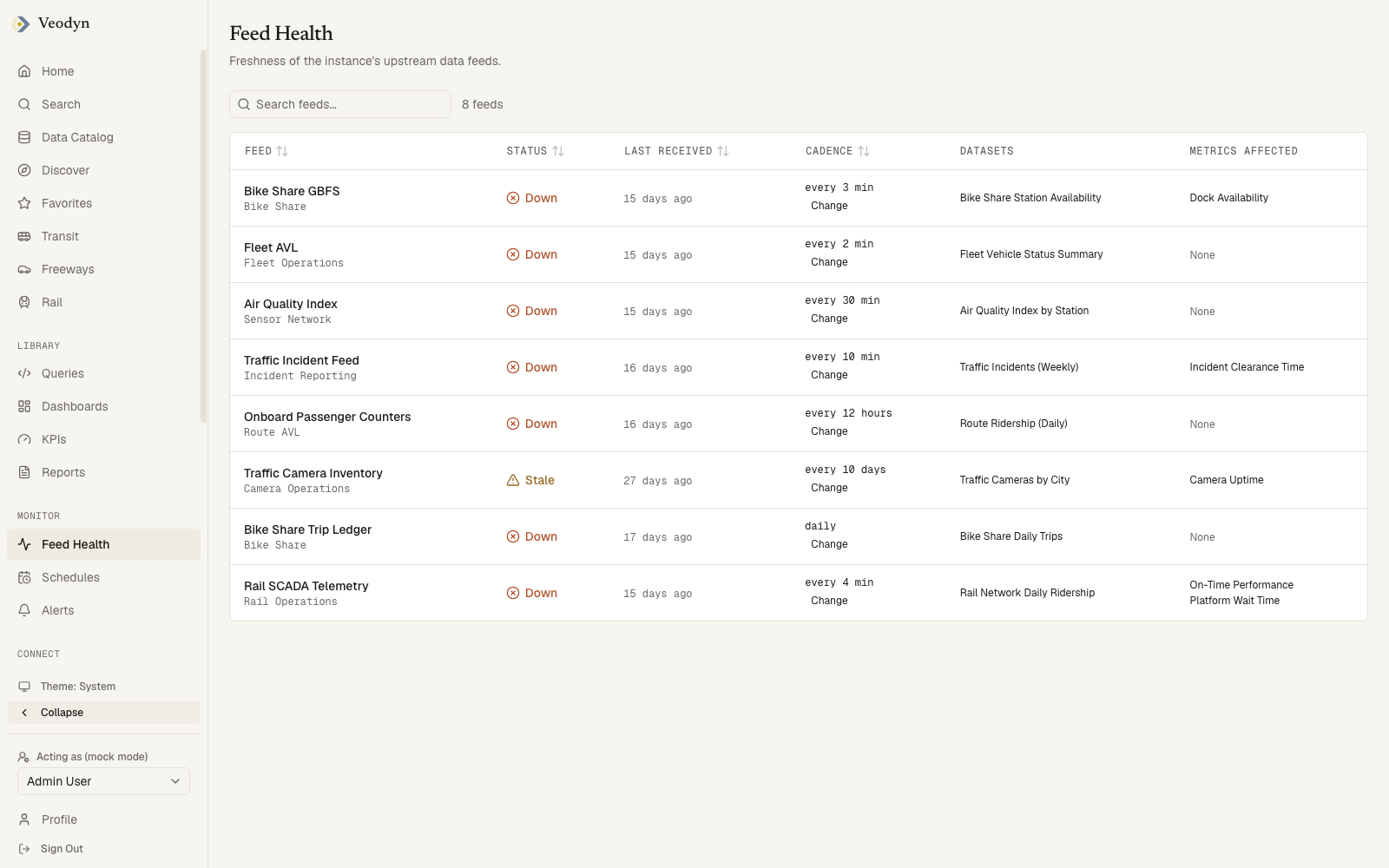 Feed Health: per-feed status, last received, cadence, and datasets
